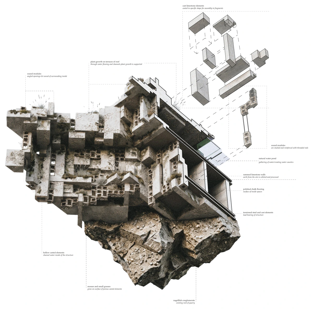 Exploded chunk of the structure on the quarry rock, with its parts labelled