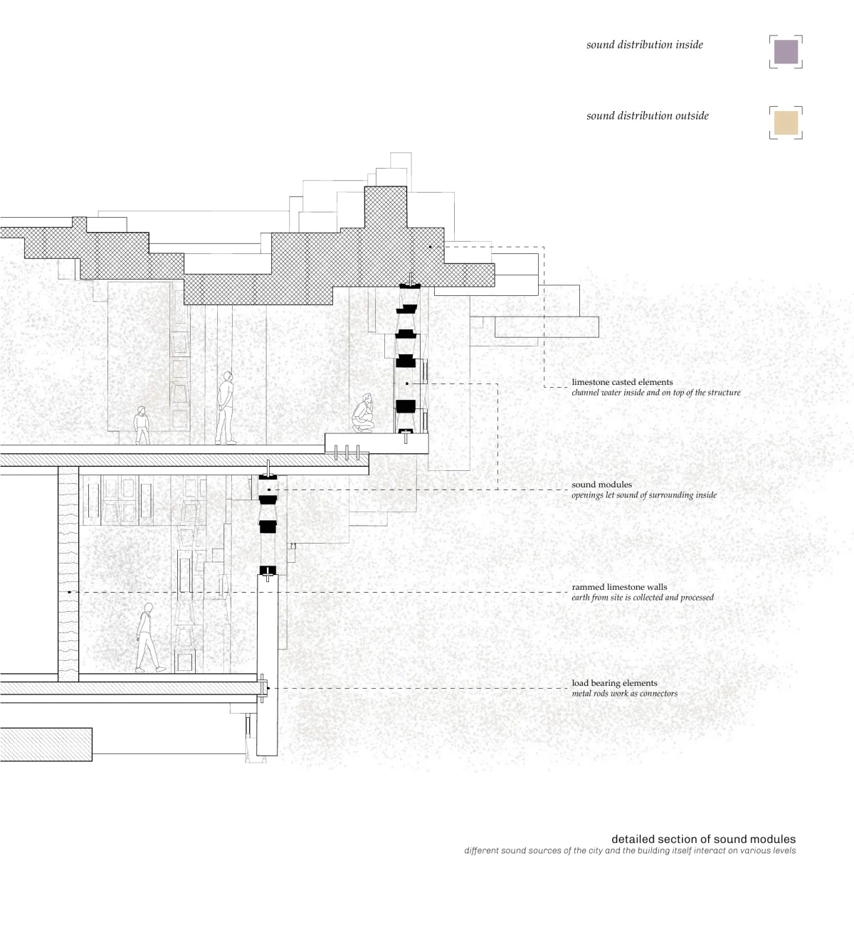 Detailed section of the sound modules
